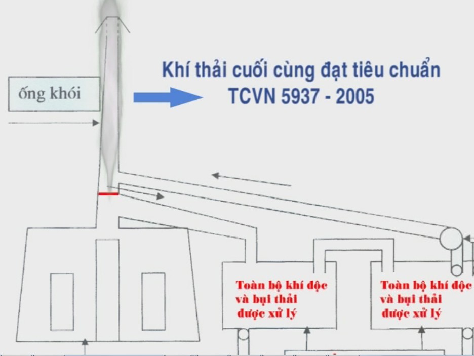 xu-ly-khi-thai-lo-gach