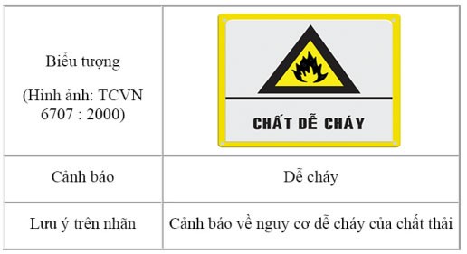 logo biển cảnh báo nguy hại 02